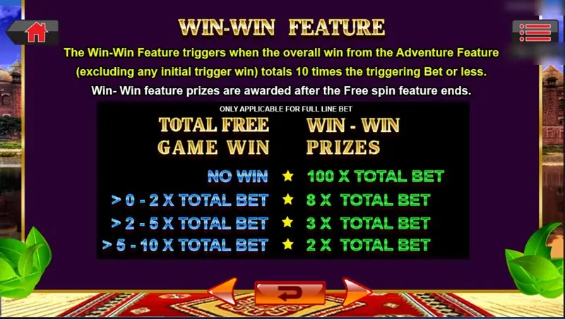 Adventure Indian Myth Win-Win Feature table: no win pays 100 x total bet, over 0 to 2 x pays 8 x, over 2 to 5 x pays 3 x, over 5 to 10 x pays 2 x, full line bet only