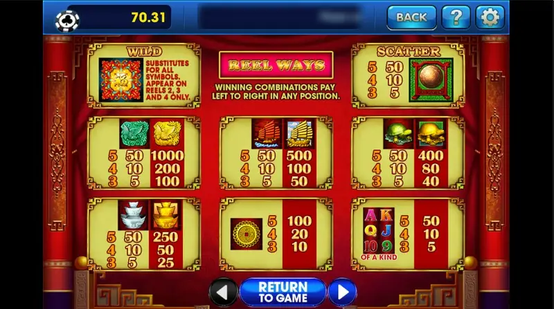 88 Fortunes paytable: the 福 wild on reels 2, 3 and 4, the REEL WAYS box, a bronze orb scatter paying 50, 10 and 5, and pairs of jade and gold symbols with the gold ones paying 1000, 500, 400 and 250 for five