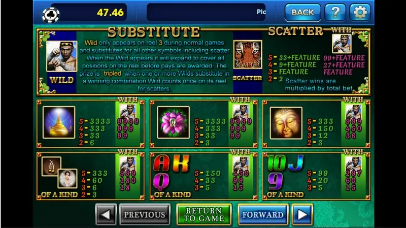 Amazing Thailand paytable: the Muay Thai fighter wild on reel 3 that expands and triples, the tiger scatter paying 33, 9 and the feature, and six symbol boxes with a WITH column showing prizes tripled by the wild