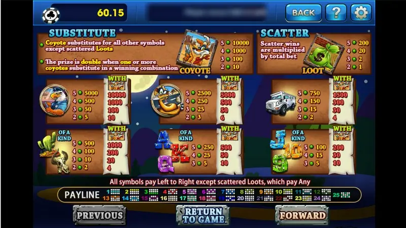 Coyote Cash paytable: the coyote substitute paying 10000, 1000, 100 and 10, the Loot scatter paying 200, 20, 2 and 1, and boxes for the eagle, the bird with a gun, the van, the cactus and skull and the card symbols, each with a WITH column
