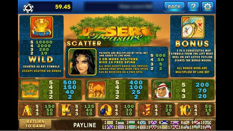 Desert Treasure paytable: cobra WILD paying 10000, 2000, 200 and 10, the scatter woman giving 10 free spins, the map BONUS box, and pays for the oasis, camel, headdress man and card symbols