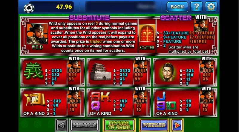 Emperor Gate paytable: the wild on reel 3 that expands and triples, the red gate scatter paying 33, 9 and the feature, and six symbol boxes with WITH columns showing the tripled prizes