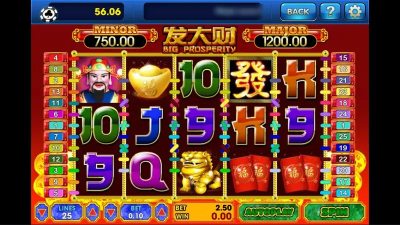 Big Prosperity reels with the God of Wealth, a gold ingot, a 發 scatter, a golden lion, red ang pow packets and card letters, MINOR 750, MAJOR 1200, LINES 25 and BET 0.10