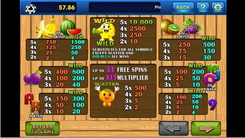 Tutti Frutti paytable with the lemon wild, the orange scatter, 'up to 33 free spins, up to x15 multiplier', and normal and WILD columns for each fruit and letter group