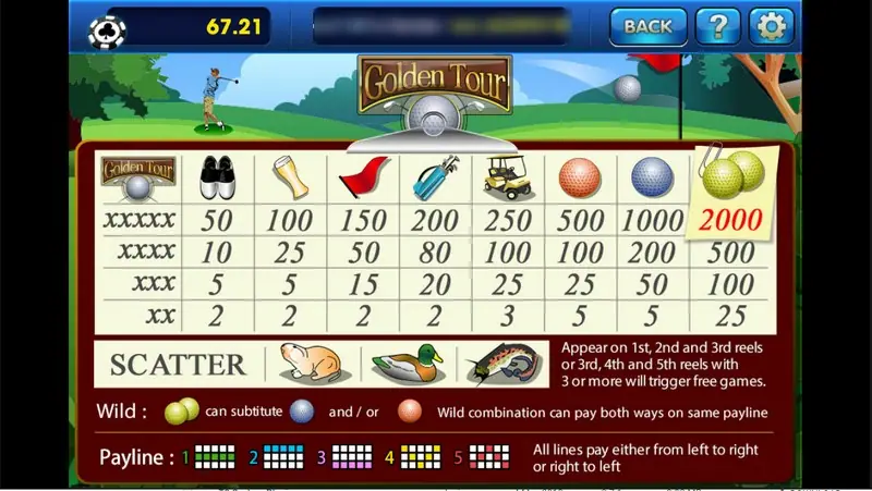 Golden Tour paytable with pays for shoes, beer, flag, golf bag, cart and the three golf balls, the gopher, duck and catfish scatters, the wild rules and five payline diagrams