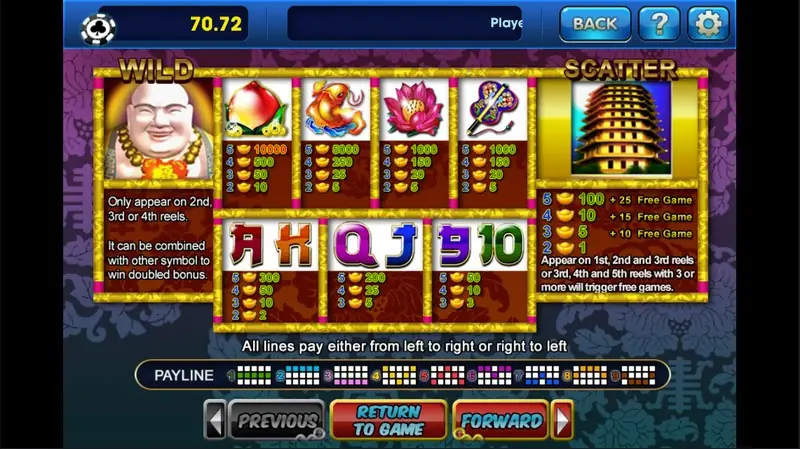 Great Stars paytable with the laughing Buddha wild, peach, koi, lotus and fan pays, the card letters and the pagoda scatter with 25, 15 and 10 free games
