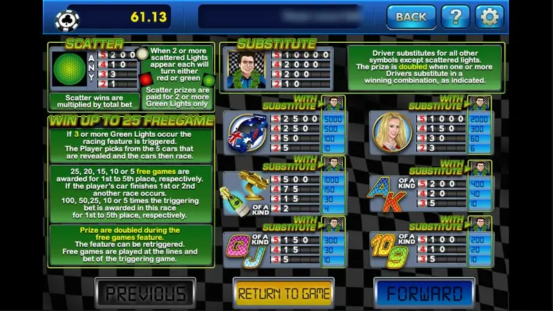 Green Light paytable page with the green light scatter pays, the 'Win up to 25 freegame' race rules and the driver substitute pays with and without the wild
