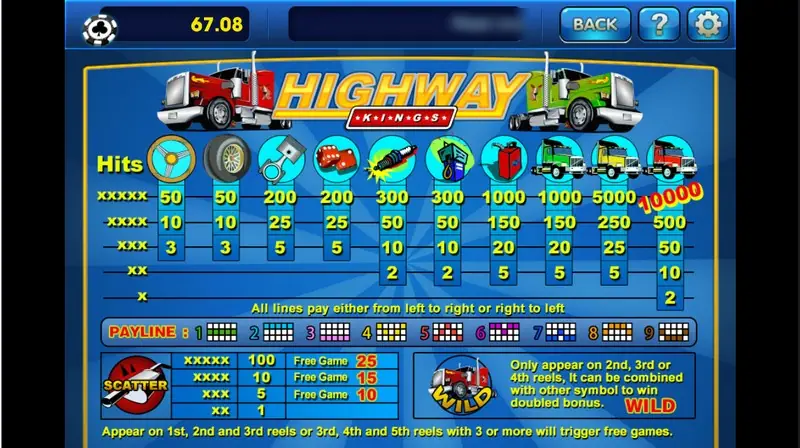 Highway Kings paytable listing pays for each truck part, the red truck at 10000 for five, the SCATTER badge with 10, 15 or 25 free games and the WILD truck rules