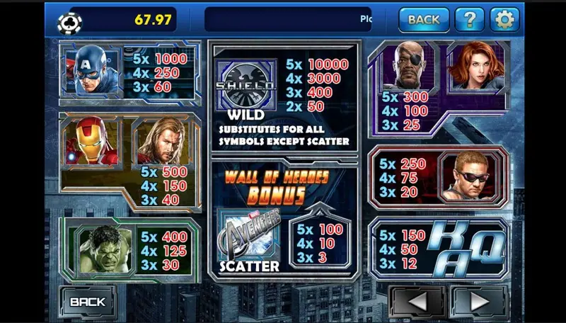 Marvel Avengers paytable showing Captain America, Iron Man, Thor, Hulk, Nick Fury, Black Widow and Hawkeye with their pays, the S.H.I.E.L.D. wild and the Avengers logo scatter