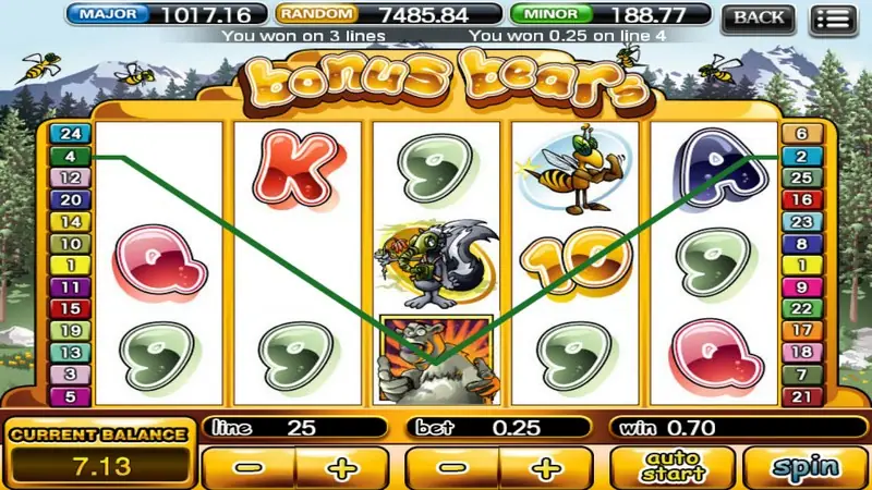 Bonus Bears reels with a green V-shaped winning line from reel one down to a bear symbol in the middle and back up, win 0.70