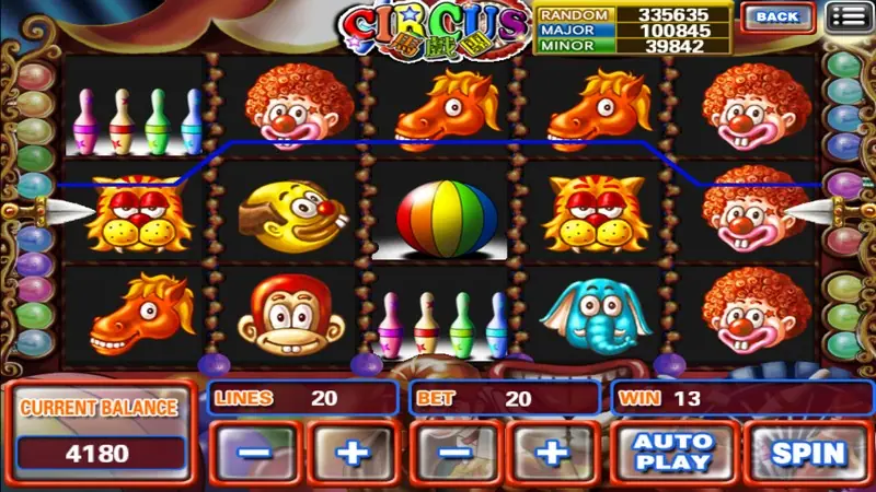 Circus reels with a blue winning line through two lion faces and a clown on the middle row, bet 20 and win 13
