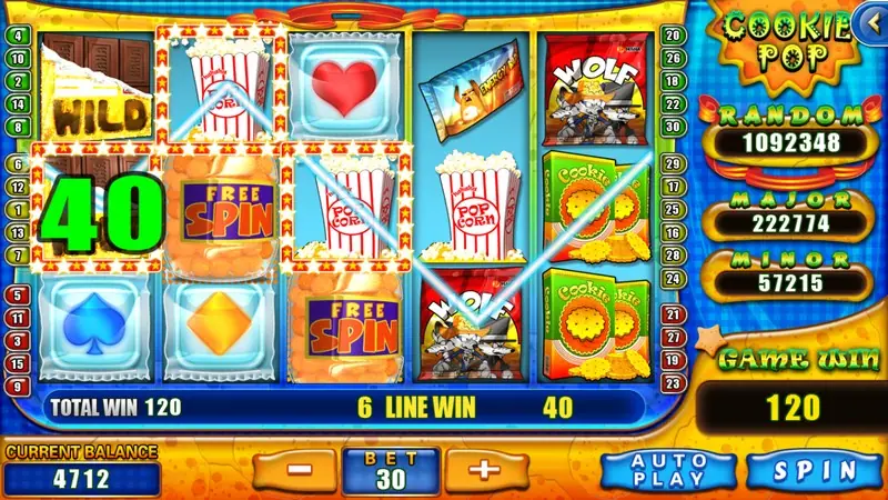 Cookie Pop reels with a big green 40 over the first reel, popcorn and Free Spin symbols highlighted, 6 line win 40 and total win 120