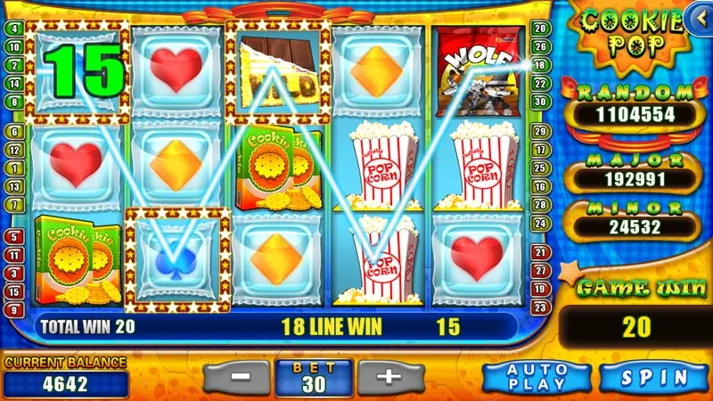 Cookie Pop reels with a 15 over the first reel, popcorn boxes on reels four and five, 18 line win 15 and total win 20