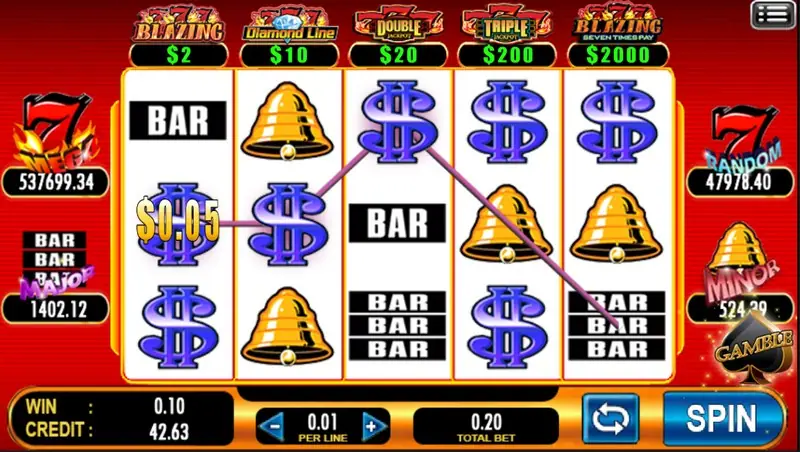 Line win with blue dollar signs on reels 1 to 4 and a $0.05 prize marker on the left