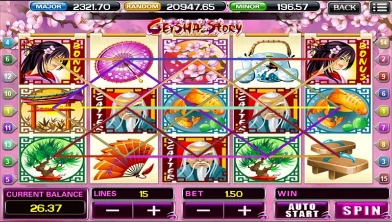 Geisha Story at 15 lines and bet 1.50 with coloured paylines drawn over the reels, geisha BONUS tiles at both ends of the top row