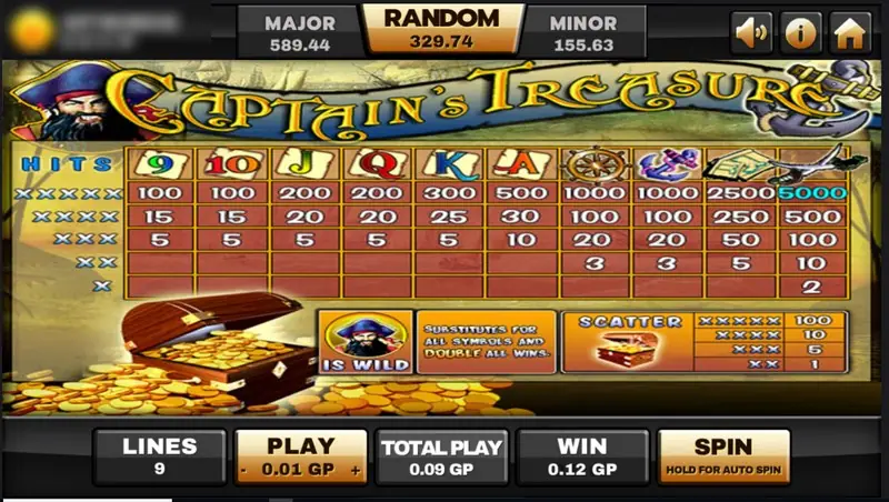 Captain Treasure paytable with Blackbeard IS WILD, a treasure chest Scatter and a HITS table from 9 up to the cutlass at 5000
