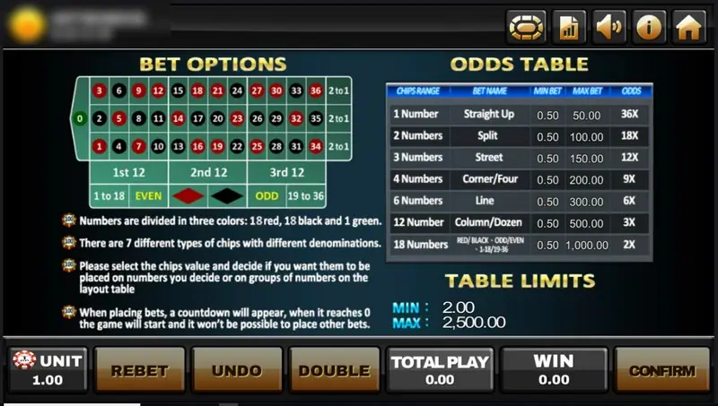 Lucky Roulette rules screen: BET OPTIONS layout on the left, ODDS TABLE with min and max per bet type on the right, TABLE LIMITS min 2.00 max 2,500.00