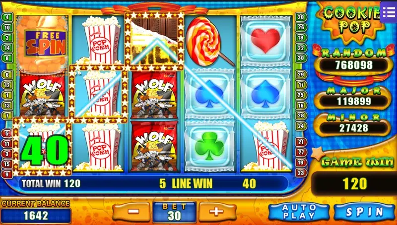 Cookie Pop win with a big green 40 on reel 1, popcorn boxes and a lollipop outlined, 5 LINE WIN 40, TOTAL WIN 120