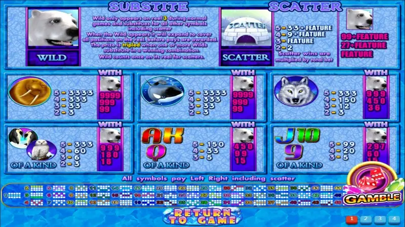 Iceland paytable with the polar bear marked WILD, the igloo marked SCATTER and pays for the walrus, orca, wolf and penguin symbols