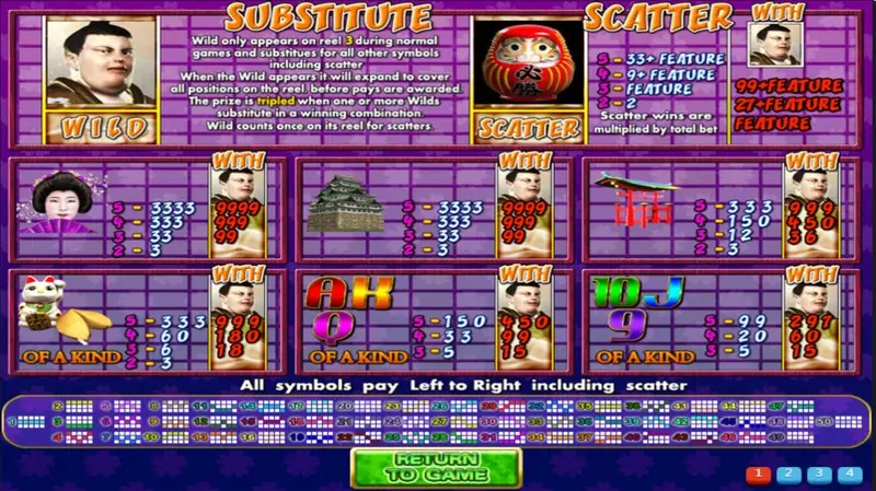 Japan Fortune paytable: WILD only on reel 3, expands to cover the reel and triples the prize; daruma scatter pays shown with and without the wild