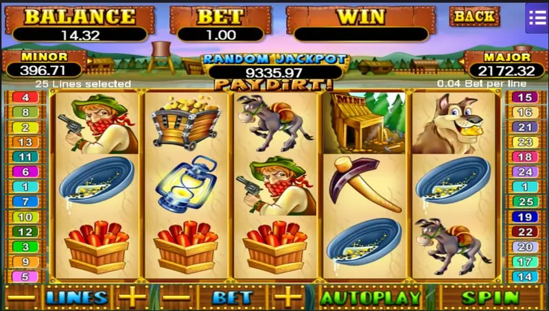Pay Dirt slot on Mega888 with a masked bandit, a gold ore cart, a donkey, a mine shack, a dog holding a gold nugget, gold pans and dynamite crates, 25 lines at bet 1.00