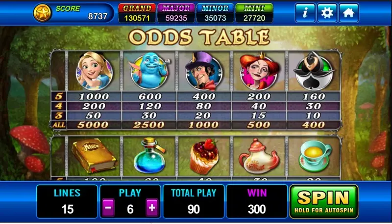 Alice odds table with Alice, the caterpillar, the Mad Hatter, the Red Queen and the card soldier, each with payouts for five, four, three and ALL, and the smaller symbols below