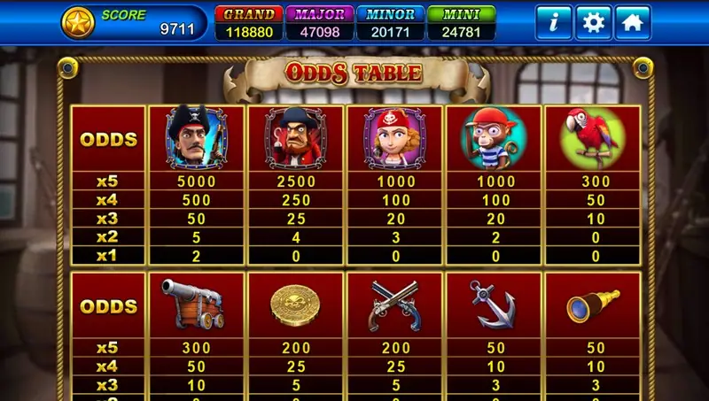 Captain Roger odds table with the black-hatted captain, a red-bearded pirate, the woman pirate, the monkey and the parrot on top, and the cannon, coin, pistols, anchor and spyglass below