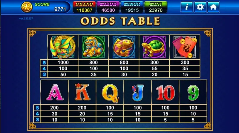 Dragons Legend odds table with the phoenix, foo dog, koi, turtle and red envelopes on top and card ranks A to 9 below, with payouts for three, four and five