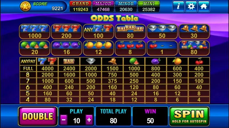 Fire Spin odds table with line pays for three of a kind from 1000 for blue 7s down to 1 for a single cherry, and an anypay grid for four to nine matching symbols
