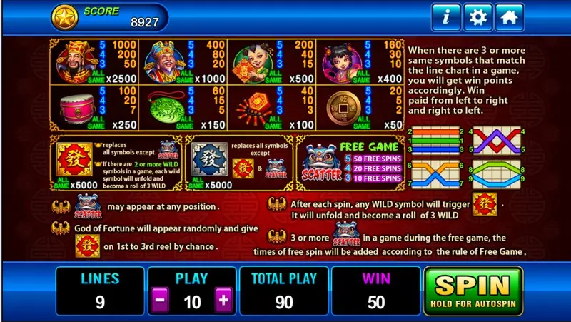 God of Wealth paytable with symbol payouts and All Same values, the red and silver 發 wild rules, the lion dance free game table and notes on unfolding wilds