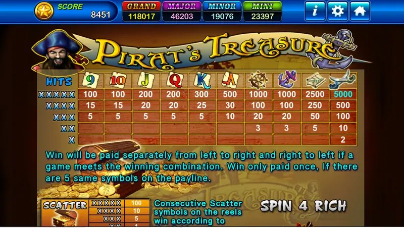 Pirate Treasure paytable listing payouts for 9 through A, ship's wheel, anchor, map and cutlasses, with the both-ways rule and the chest scatter table below