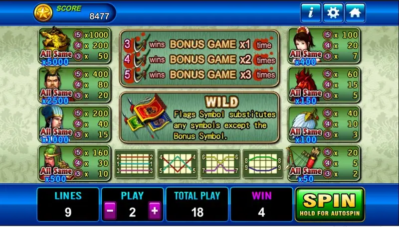 Three Kingdom paytable listing bonus game x1, x2 and x3 for 3, 4 or 5 bonus symbols, the flag WILD rule and nine payline diagrams