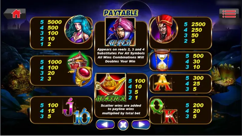 Ali Baba paytable: blue-haired woman 5000 for five, turbaned wild on reels 2, 3 and 4 doubling wins, red-hatted vizier 2500, chest and ruby ring 1000, magic lamp scatter, hourglass 500, A 300, Q and K 200, J and 10 100