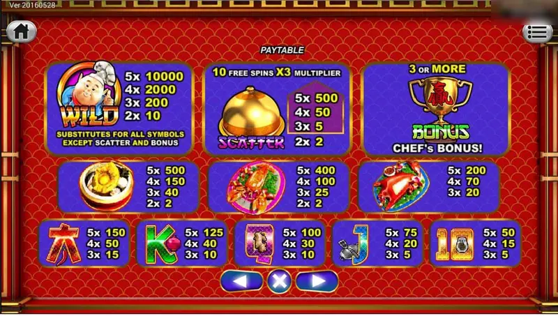 Chu Shen paytable: chef wild pays 10000 for five, golden cloche scatter gives 10 free spins with X3 multiplier, trophy bonus starts Chef's Bonus, then claypot, lobster and duck plates